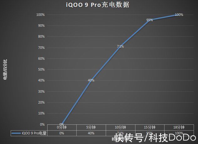 更上一层楼|跑分百万，强在“双芯”，iQOO 9 Pro上手体验报告