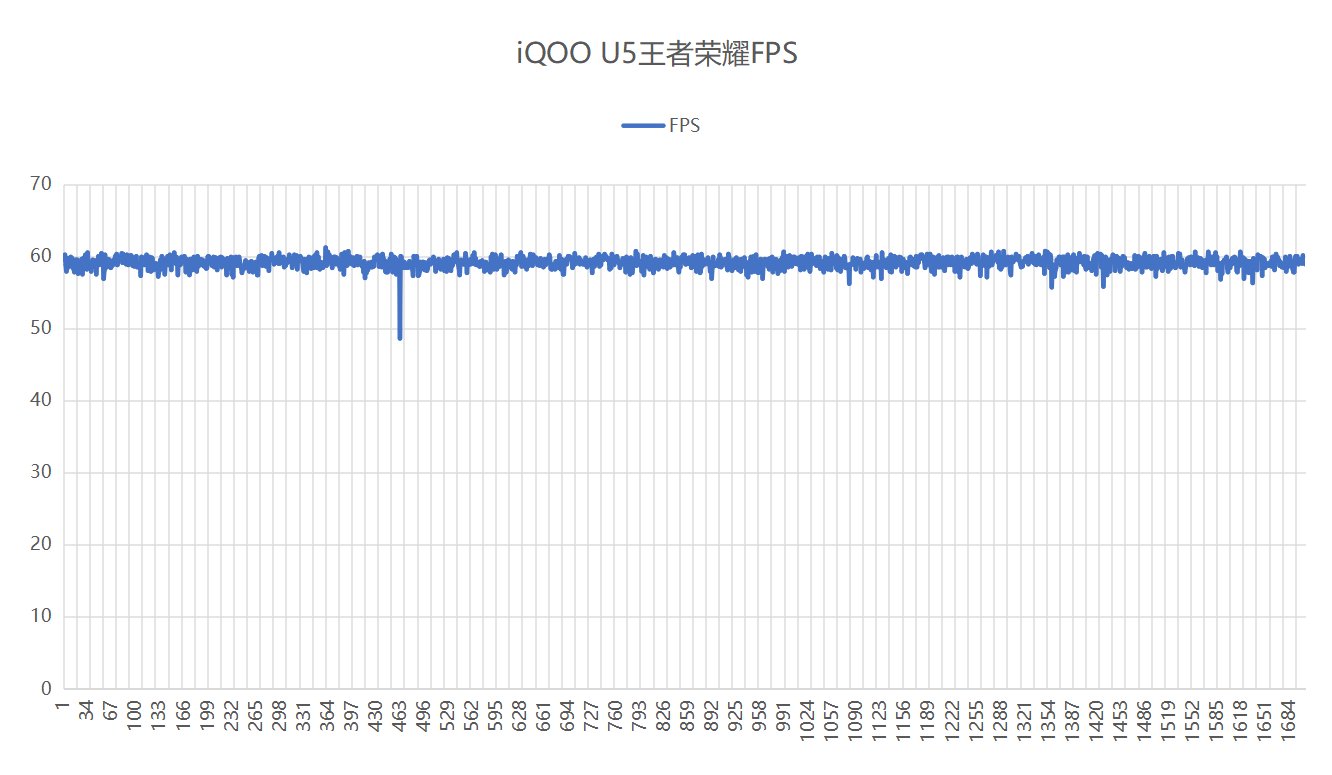 iQOO U5 评测：首批预装 Android 12 + OriginOS Ocean 的千元机