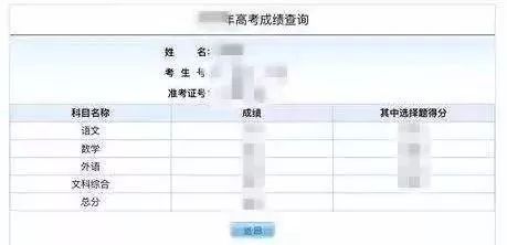 不法分子|注意啦！小心上不了大学！高考后，这6样东西千万不要晒！