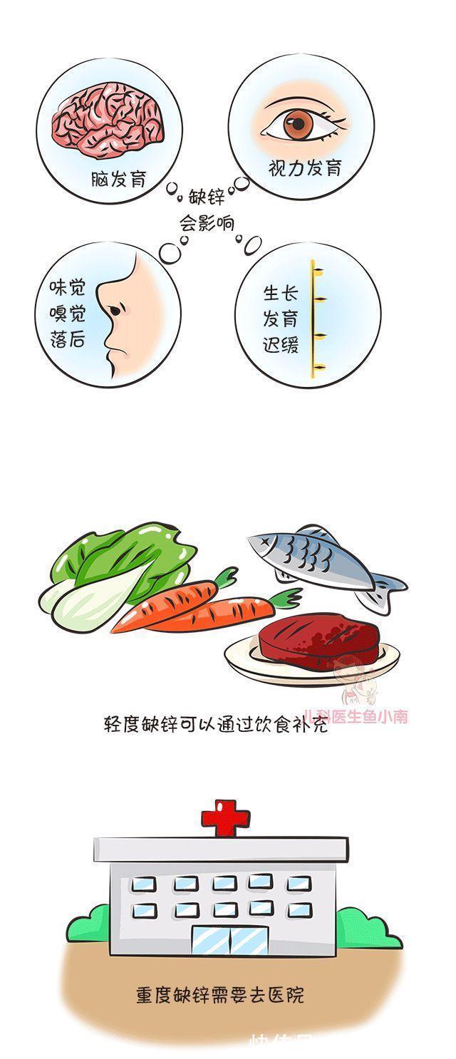 补锌|要不要给宝宝补钙补锌补铁补维生素看完这篇，爸妈就知道答案了