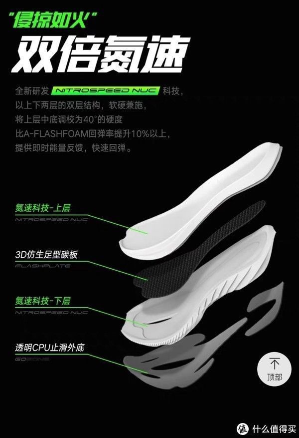 nike|闲来挑灯论鞋 篇四十九：2021年上半年跑鞋大横评