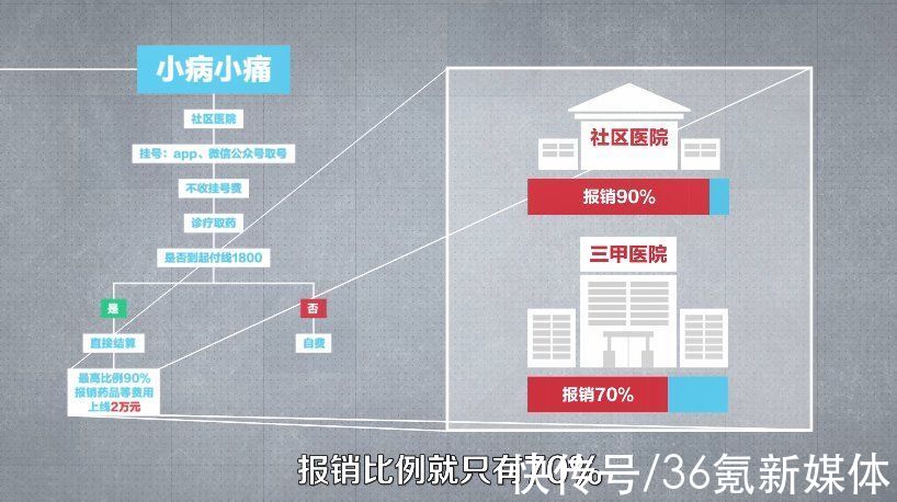 统筹|工资条上被扣的医保钱，你真的会用吗？