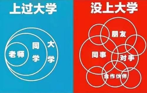 “没上大学”OR“没上大学”，五张图说明区别，网友：现实很残忍