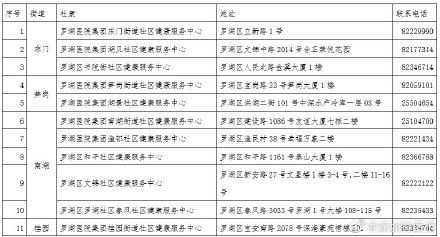 长者|罗湖区60岁及以上长者可前往44个接种点接种疫苗