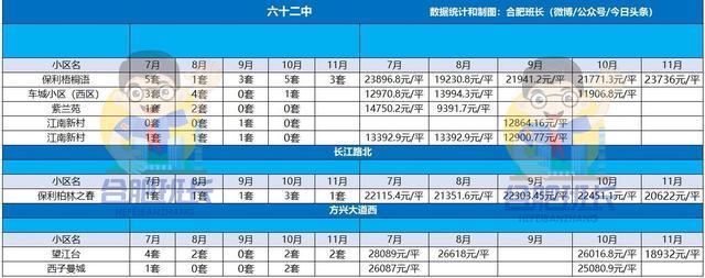 运河新城|新房稀缺的高新区二手房表现如何详解11月高新二手房成交数据！