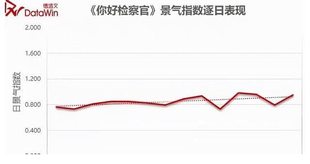 你好檢察官|(zhì)專訪｜張昊唯：好奇心驅(qū)動“成長”，實現(xiàn)表演進階