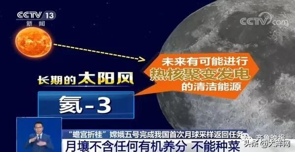 真的 来自种族的执念，月球土壤真的不能种菜！网友：无土栽培了解一下？