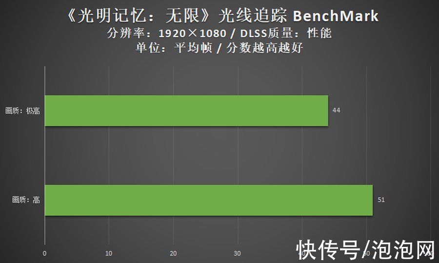 gpu|雷神911星战2022评测：强大i7予你游戏新精彩