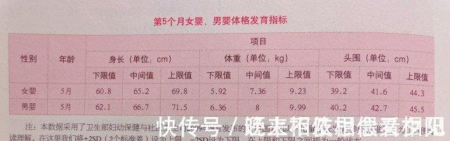 睡眠时间|五个月宝宝的发育情况、具备了哪些能力?来看看你家娃达标了吗
