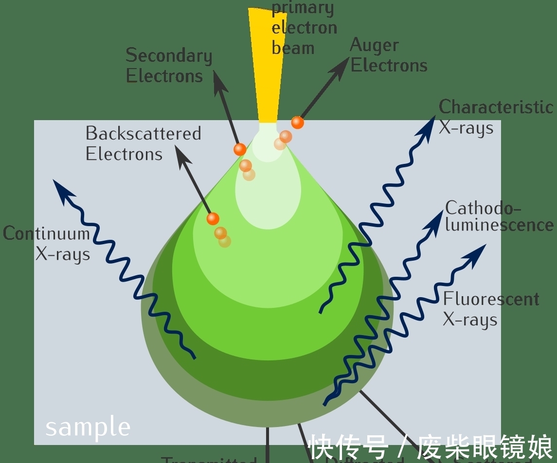 定域性$数学为何可以描述世界?世界本质是符号,最终可以约化为阴、阳