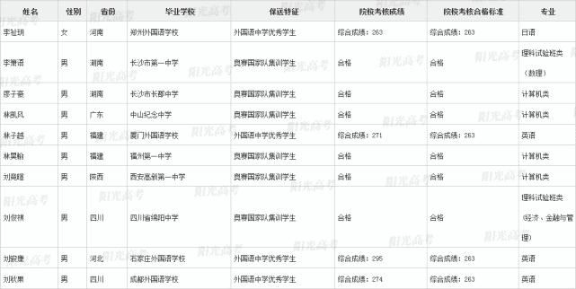 国集|恭喜这371位同学提前进入清北！附清北国集、外语保送生名单