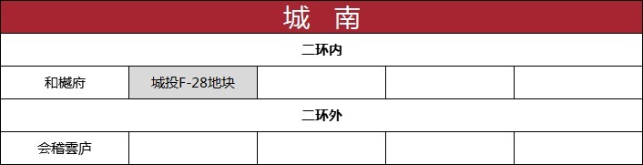 板块|1月房价创新高!越城区均价超28700元/㎡!丨1月房价地图