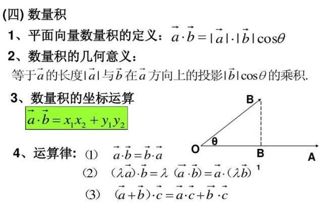 高中数学11类题型：专题突破训练180道！