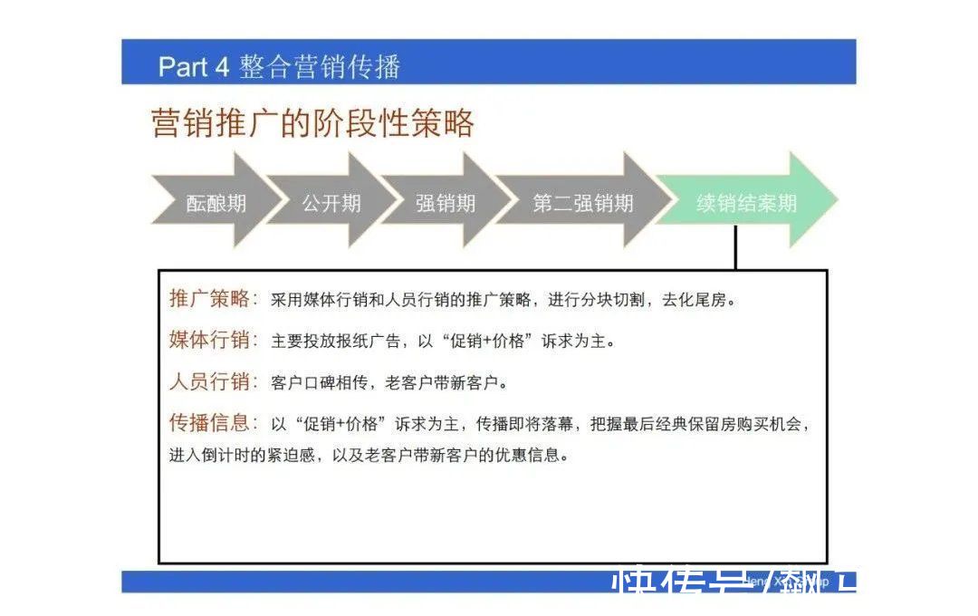 操盘|房地产操盘的策略思维，项目总必看