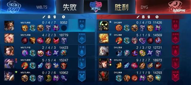 无尽战刃|KPL最强打野！没惩戒+孙尚香：输出刷野两不误！