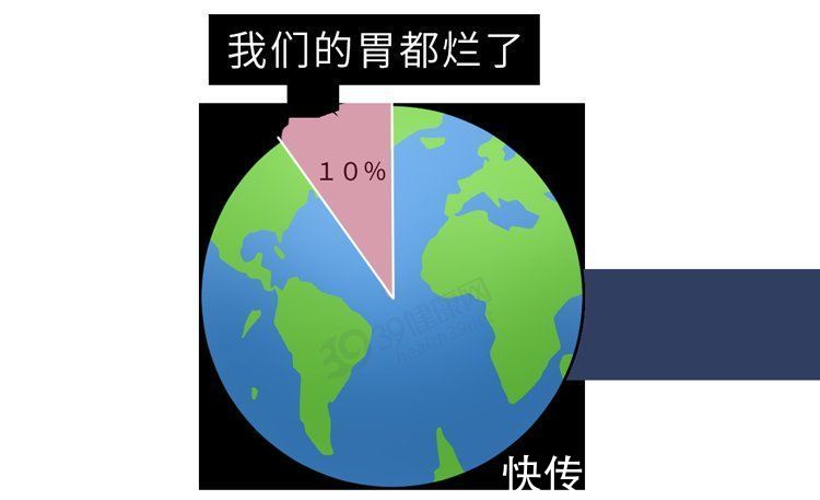 消化液|再三提醒：胃部溃疡时，身体会发出3个“求救信号”，别太晚知道