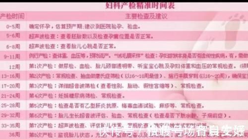 叶酸|孕期检查,你在医院碰到哪些明知是套路,却还不得不做的坑?