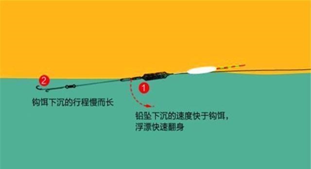 狂拉翘嘴的几种好方法,翘嘴大小不同,钓法完全不同