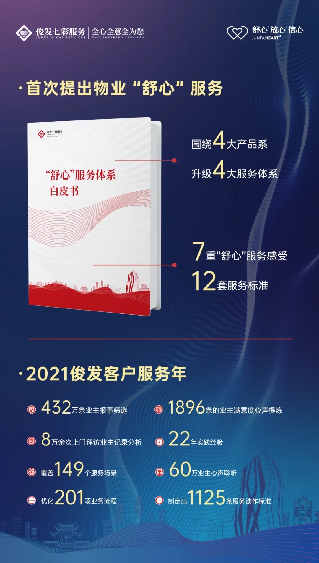 舒心|美好正在发生，俊发“舒心”服务体系白皮书重磅发布！