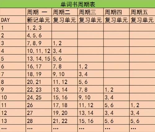 四六级报考时间已定，出现一个新变化，同学们需注意