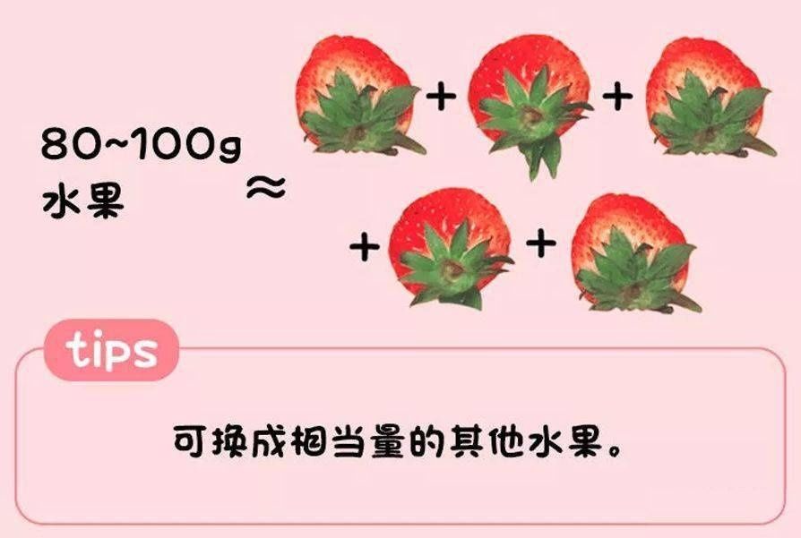 别再瞎喂了！一张图告诉你娃每天该吃啥、吃多少！