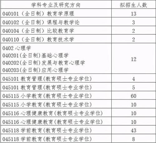 吉林省2021年复试分数线、院校汇总（附第一志愿复试名单）