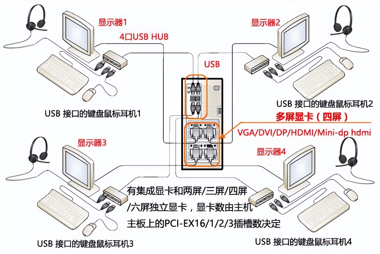 如何把一台电脑主机变成多台来使用?试试这款 ASTER 软件-423下载站
