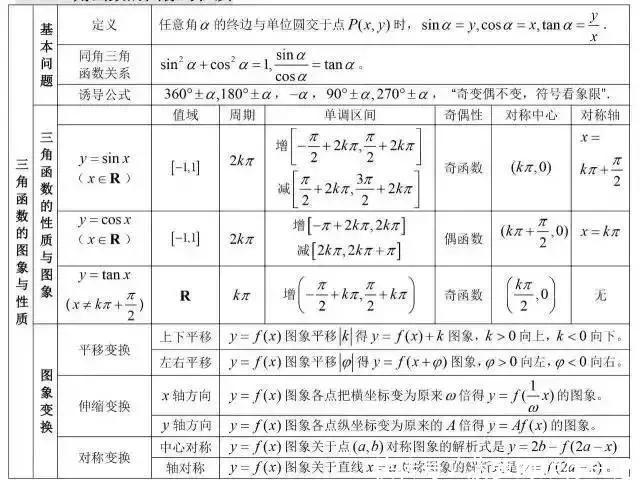 lg5+lg2=？“百万英雄”压轴题难哭了！高中数学所有公式