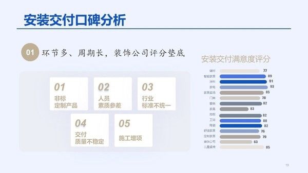 消费者|《2022中国家居消费者口碑蓝皮书》