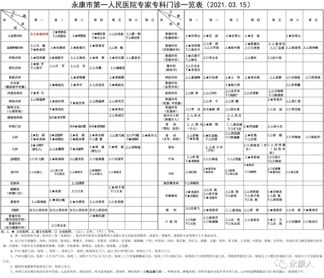 蒂部|鼻窦肿瘤反复发作，影像导航系统手术解难题
