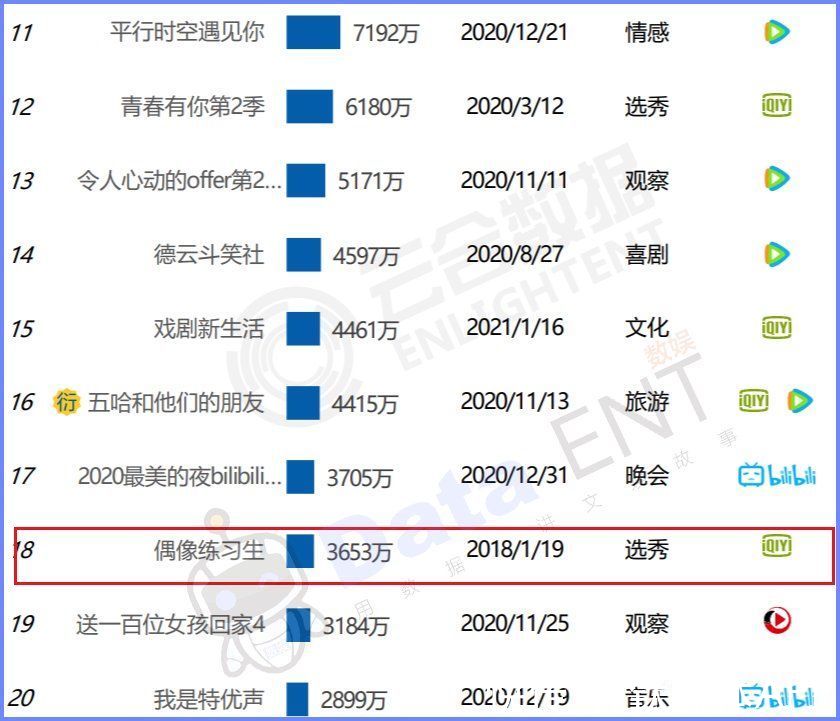 练习生|偶像选秀，从娱乐至死到娱乐之死