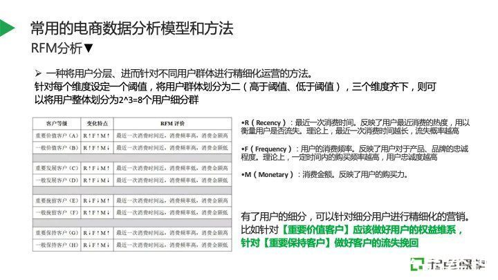 用户|电商业务数据分析实践指南