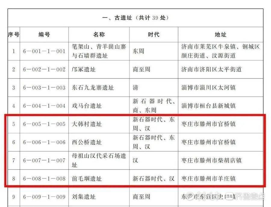 文物保护单位|枣庄17处古遗址、古建筑等获评第六批省级文物保护单位