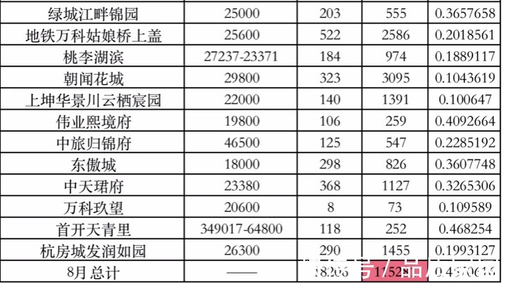 房源|凭票买房 杭州楼市12万张房票,抢的飞起