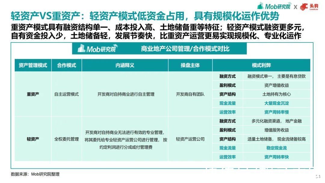 趋势|2021年商业地产趋势洞察报告