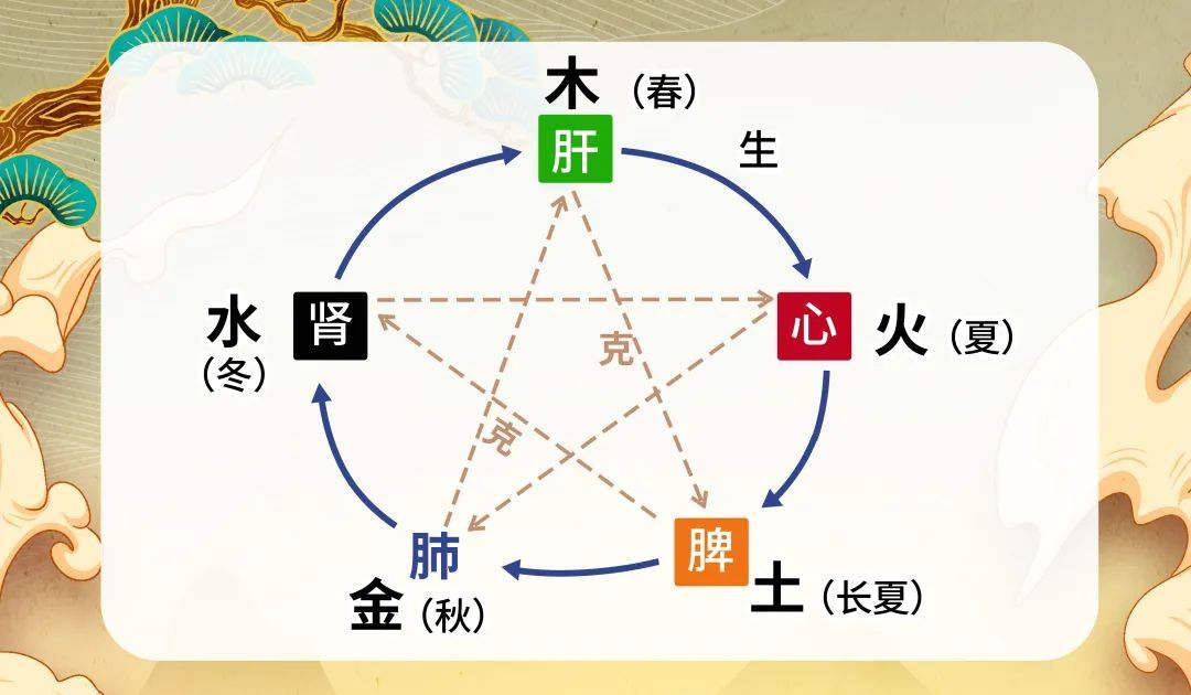 夏天|酷热的夏天这样吃,令你健康清凉一整夏!