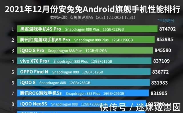 安兔兔安卓|12月份手机性能排行榜：OPPO Find N上榜！