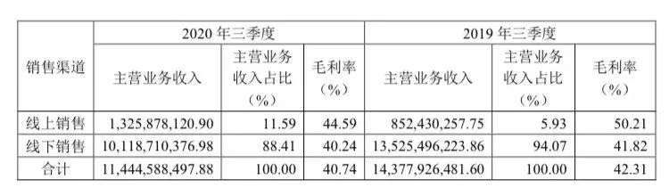 海澜之家“坠落”之谜