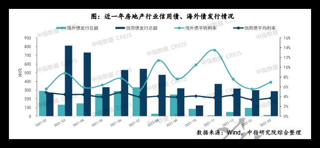 中指研究院|中指研究院：2022年房企经营策略建议