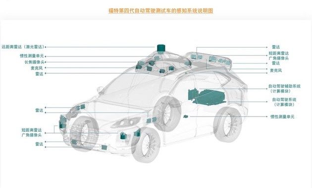 自动驾驶|锐际改装升级，投入技术测试，福特明年在北美启动自动驾驶服务