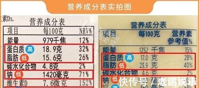添加剂|实测16款儿童奶酪棒:糖多脂肪多,不建议多吃