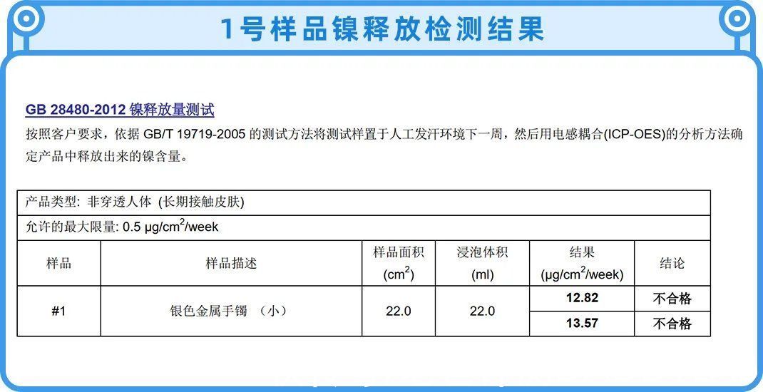 半岛都市报|千万别乱戴银饰，里面的水有点深