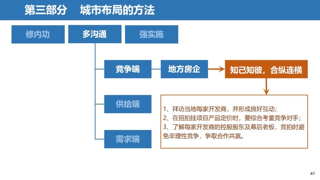 经营|三四线城市房地产经营思路，以碧桂园为例