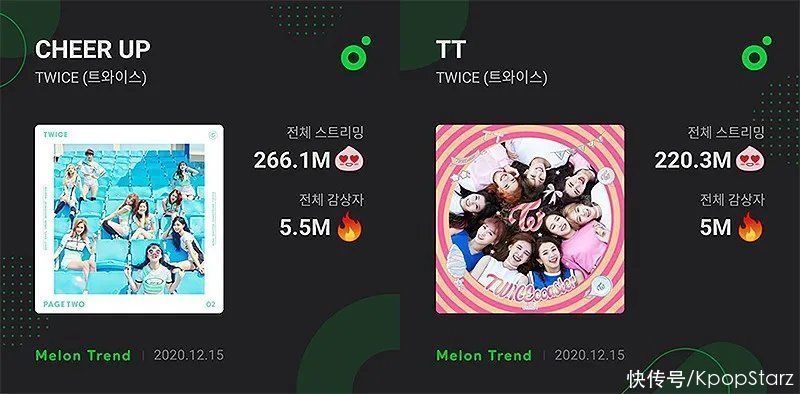 Twice人气顺位排名
