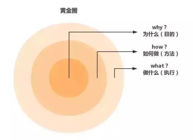 供货商|最简版的进销存需要做什么？