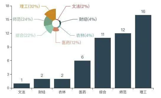 双非院校50强排行榜，这些黑马院校值得关注！