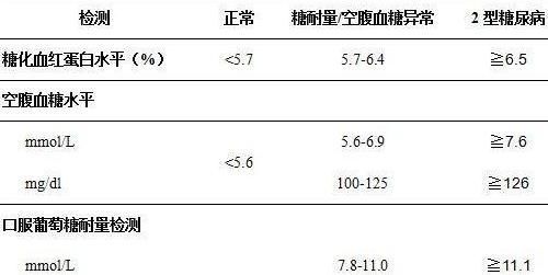 血糖在多少最好？对照这些数据看一看，也许你的血糖并不高！