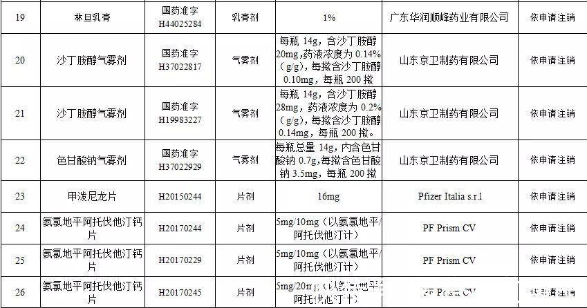 安乃|速查！“退烧神药”、“红药水”等一批常用药被注销！你家可能有