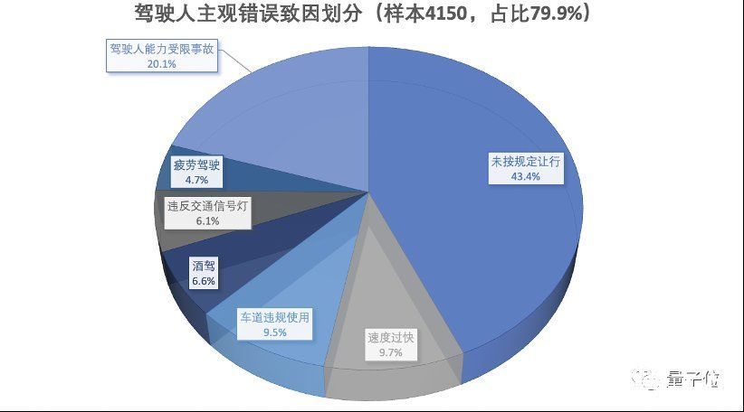 自动驾驶汽车交通安全白皮书发布|人类驾驶，交通事故的最大Bug | 自动驾驶