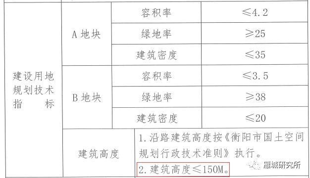挂牌|2亿!珠晖区酃湖新城106亩商住用地挂牌